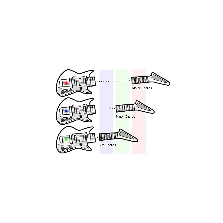 Incluye tres modos de funcionamiento