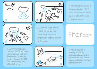 That’s how Fifer, the fish feeding robot works (II)