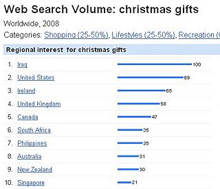 Regional interest for "christmas gifts" in 2008
