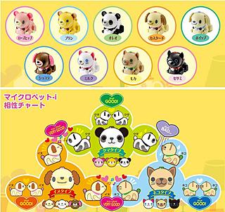 Todos los modelos de Micro Pets y un esquema de compatibilidad de las mascotas